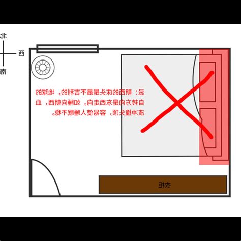 床頭方向2023|【風水學床頭擺放方向】